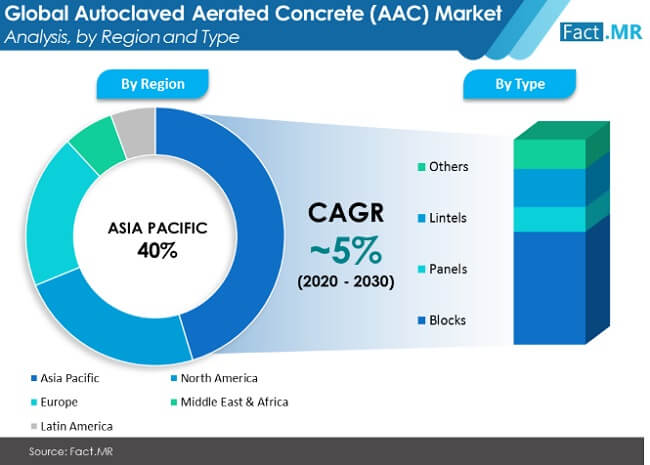 Autoclaved Aerated Concrete Aac Market Image 01 autoclaved aerated concrete aac market image 01